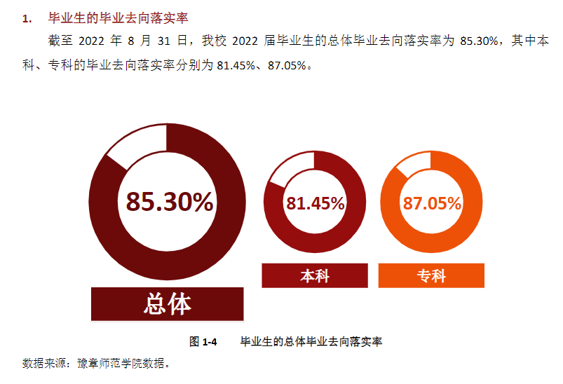 豫章师范学院就业率及就业前景怎么样,好就业吗？