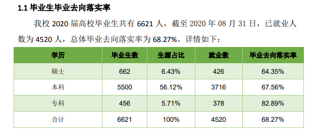 内蒙古科技大学就业率及就业前景怎么样,好就业吗？