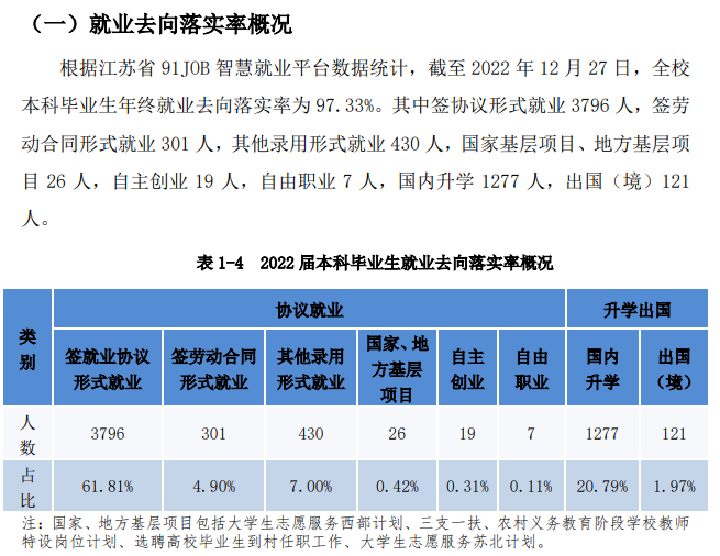 南京工程学院就业率及就业前景怎么样,好就业吗？