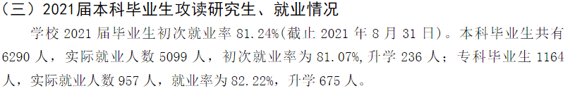 郑州西亚斯学院就业率及就业前景怎么样,好就业吗？