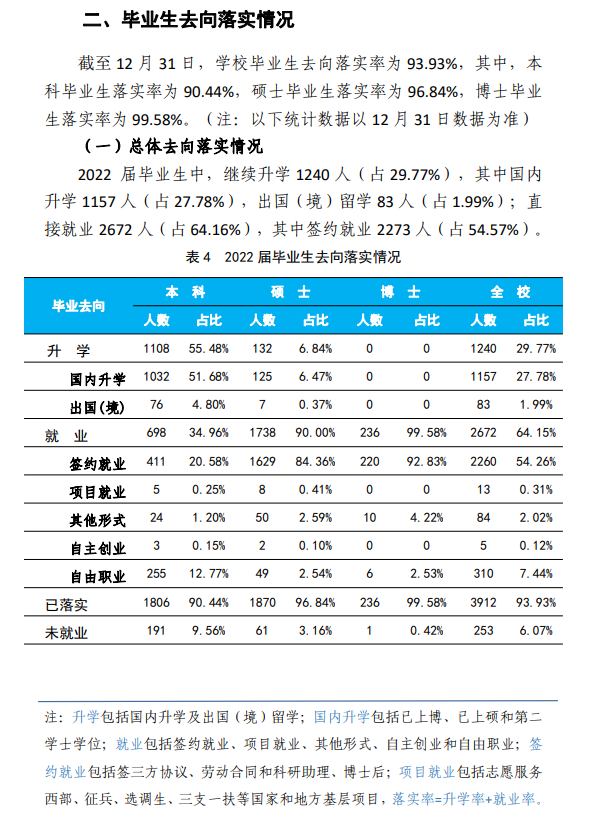 中国矿业大学（北京）就业率及就业前景怎么样,好就业吗？