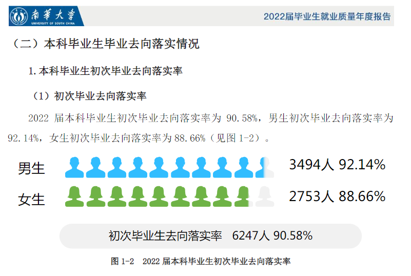 南华大学就业率及就业前景怎么样,好就业吗？