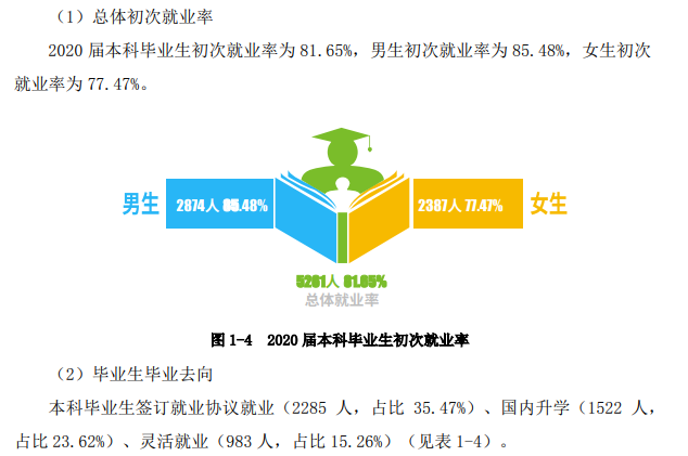 南华大学就业率及就业前景怎么样,好就业吗？