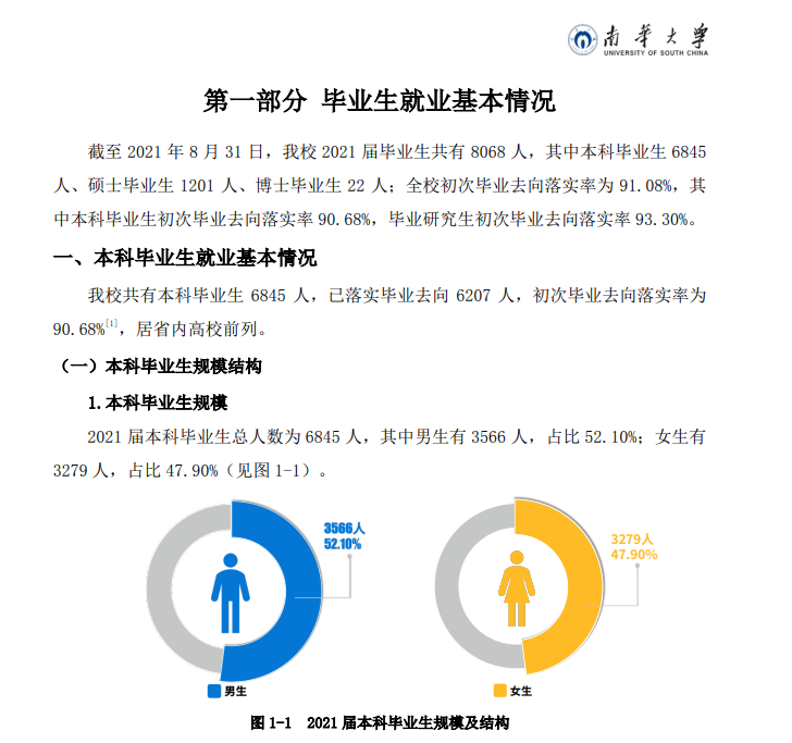 南华大学就业率及就业前景怎么样,好就业吗？