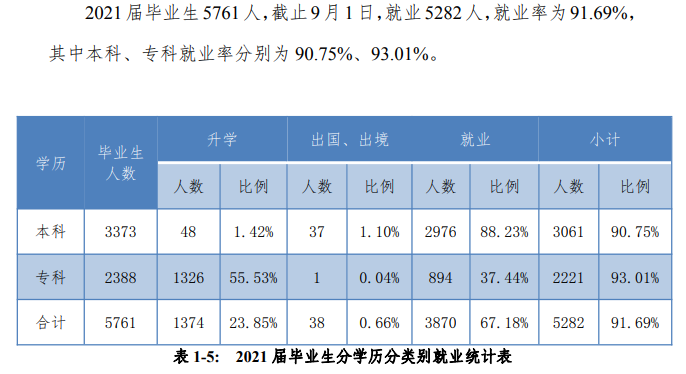 西安翻译学院就业率及就业前景怎么样,好就业吗？