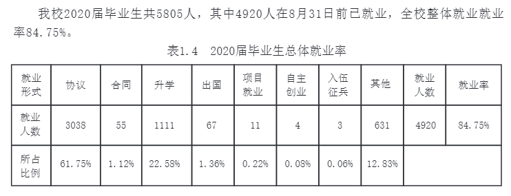 沈阳工业大学就业率及就业前景怎么样,好就业吗？