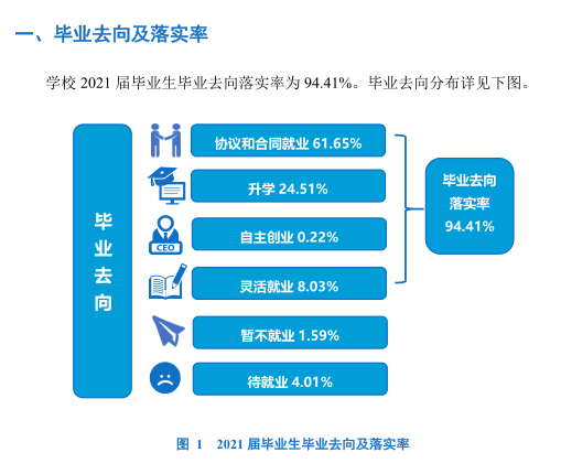 沈阳工业大学就业率及就业前景怎么样,好就业吗？