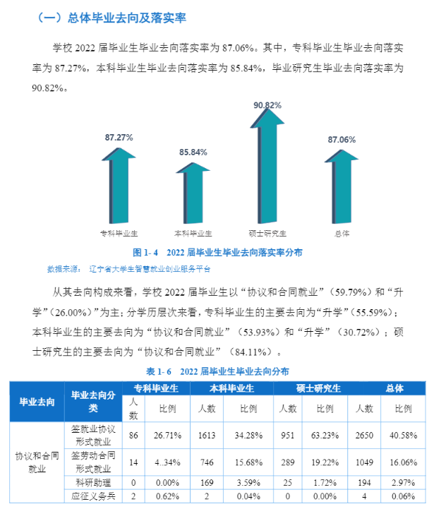 沈阳工业大学就业率及就业前景怎么样,好就业吗？