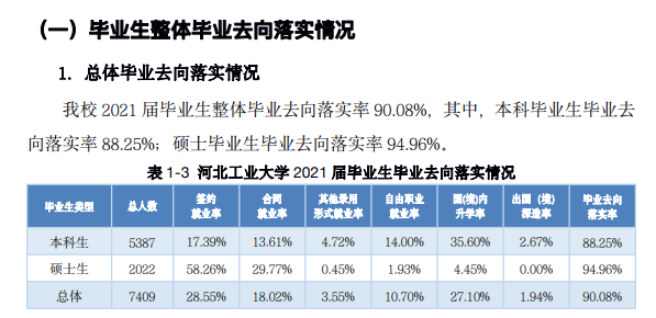 河北工业大学就业率及就业前景怎么样,好就业吗？