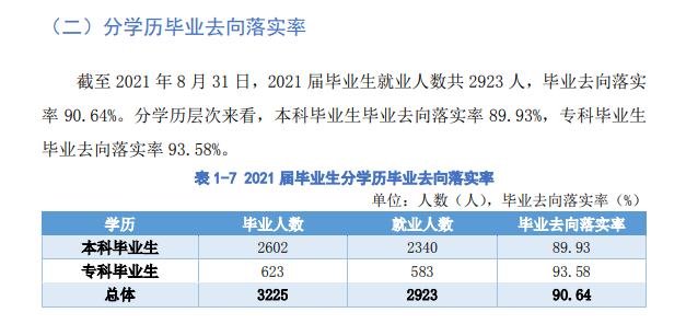 汉口学院就业率及就业前景怎么样,好就业吗？