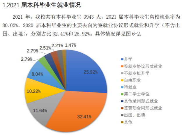 长春理工大学就业率及就业前景怎么样,好就业吗？