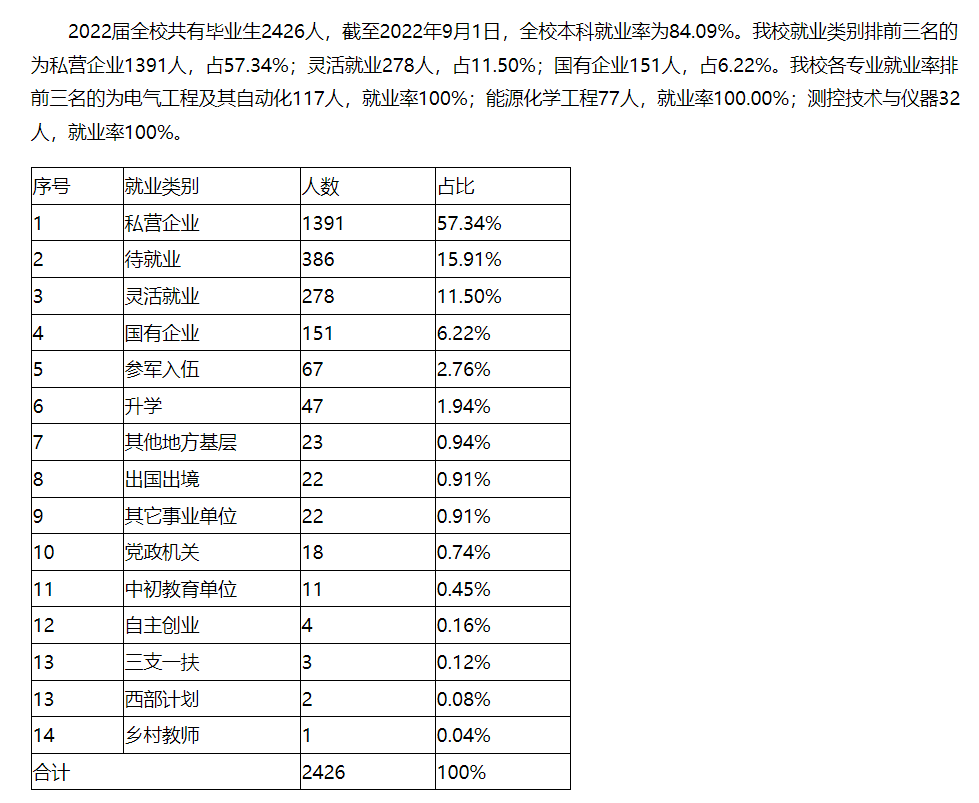 哈尔滨石油学院就业率及就业前景怎么样,好就业吗？