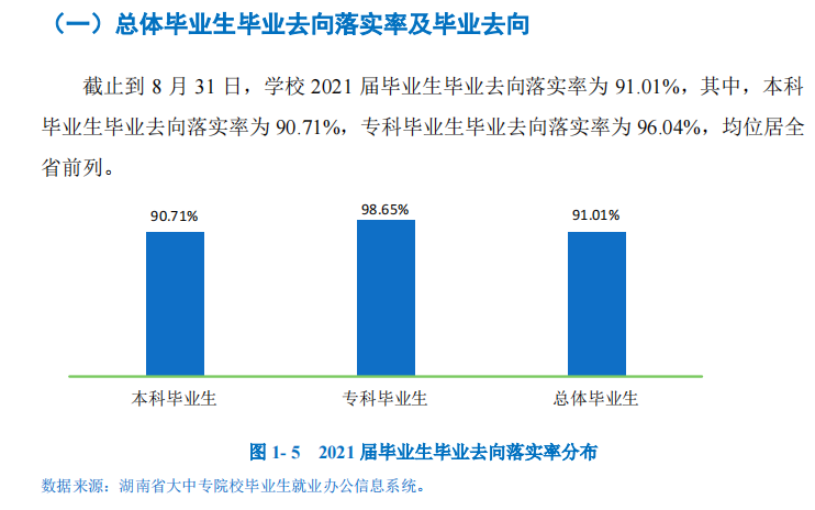 湖南工商大学就业率及就业前景怎么样,好就业吗？