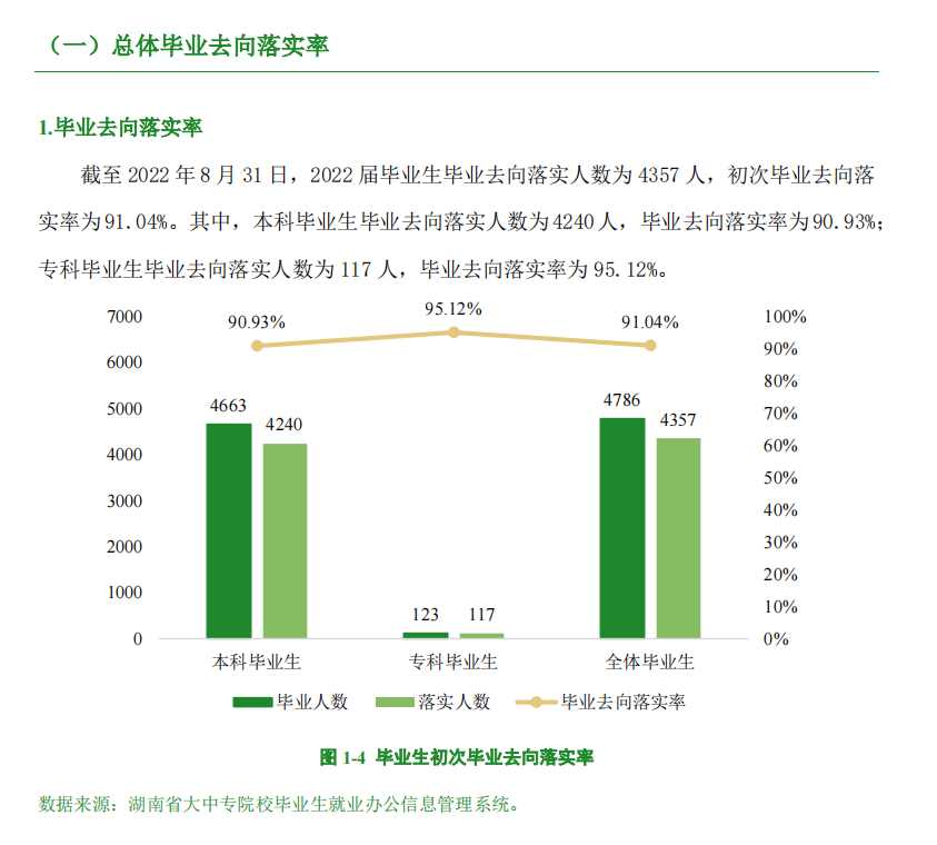 湖南工商大学就业率及就业前景怎么样,好就业吗？