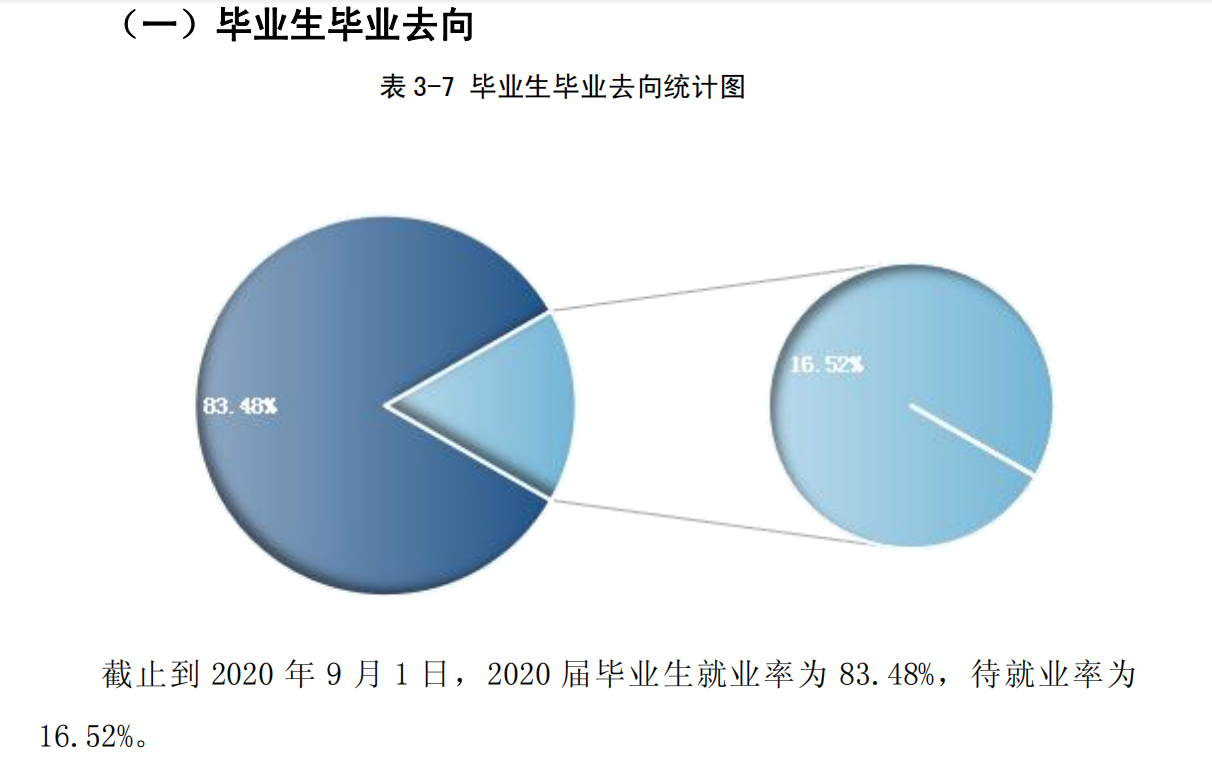 保定理工学院就业率及就业前景怎么样,好就业吗？