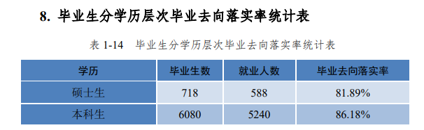 河北工程大学就业率及就业前景怎么样,好就业吗？