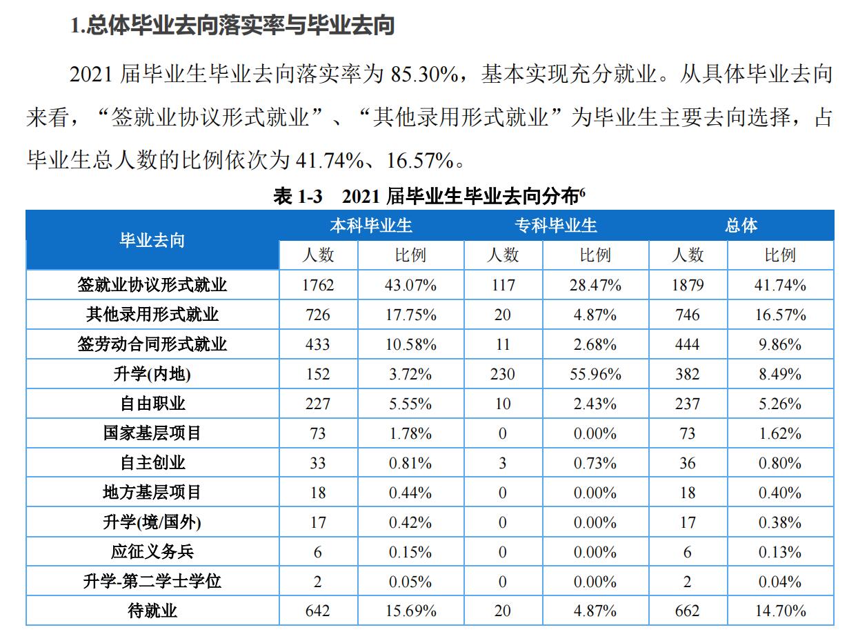 重庆对外经贸学院就业率及就业前景怎么样,好就业吗？