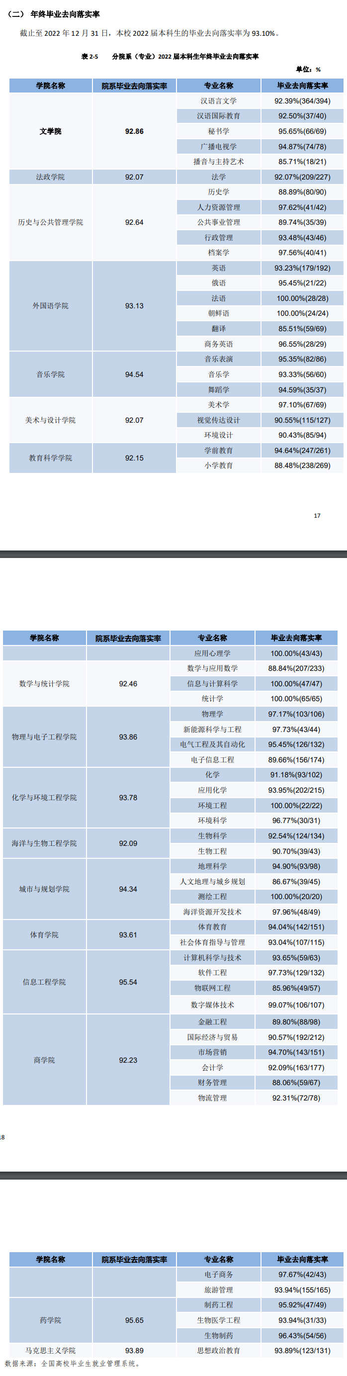 盐城师范学院就业率及就业前景怎么样,好就业吗？