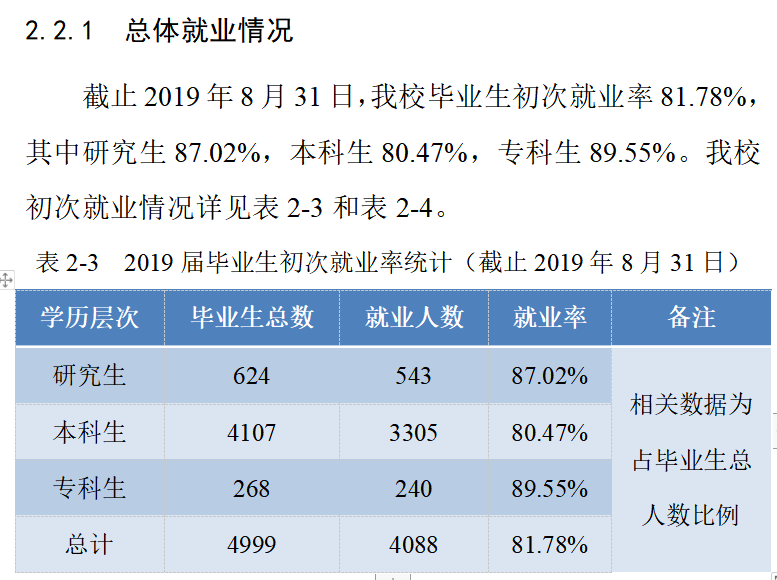 东北电力大学就业率及就业前景怎么样,好就业吗？