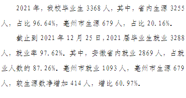 亳州学院就业率及就业前景怎么样,好就业吗？