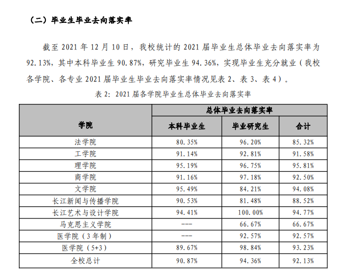 汕头大学就业率及就业前景怎么样,好就业吗？