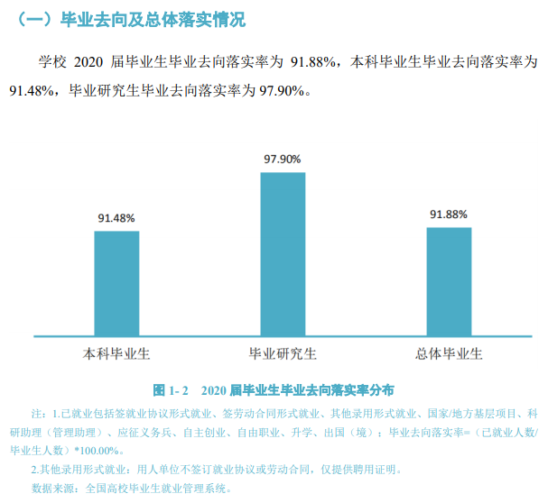 海南师范大学就业率及就业前景怎么样,好就业吗？