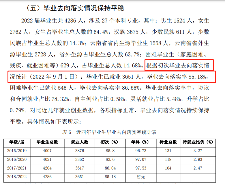 丽江文化旅游学院就业率及就业前景怎么样,好就业吗？