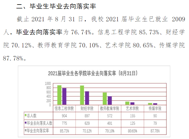 银川科技学院就业率及就业前景怎么样,好就业吗？