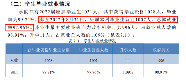 铁道警察学院就业率及就业前景怎么样,好就业吗？