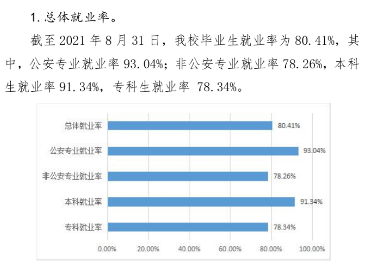 广西警察学院就业率及就业前景怎么样,好就业吗？