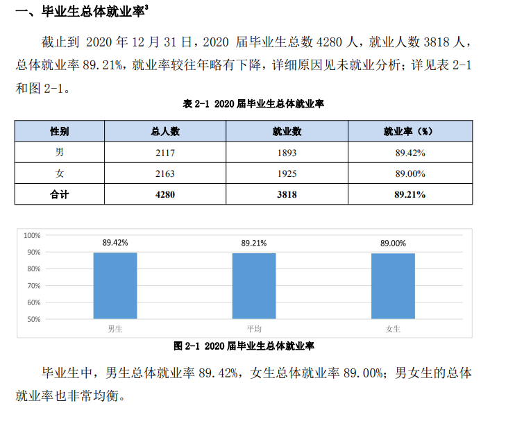 巢湖学院就业率及就业前景怎么样,好就业吗？