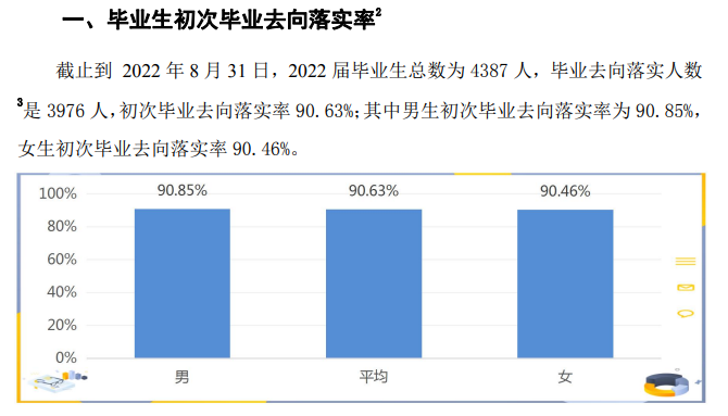 巢湖学院就业率及就业前景怎么样,好就业吗？