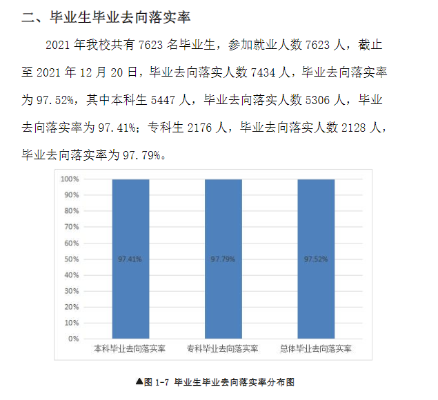 广东理工学院就业率及就业前景怎么样,好就业吗？