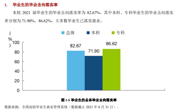 云南经济管理学院就业率及就业前景怎么样,好就业吗？