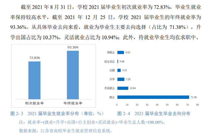 苏州城市学院就业率及就业前景怎么样,好就业吗？