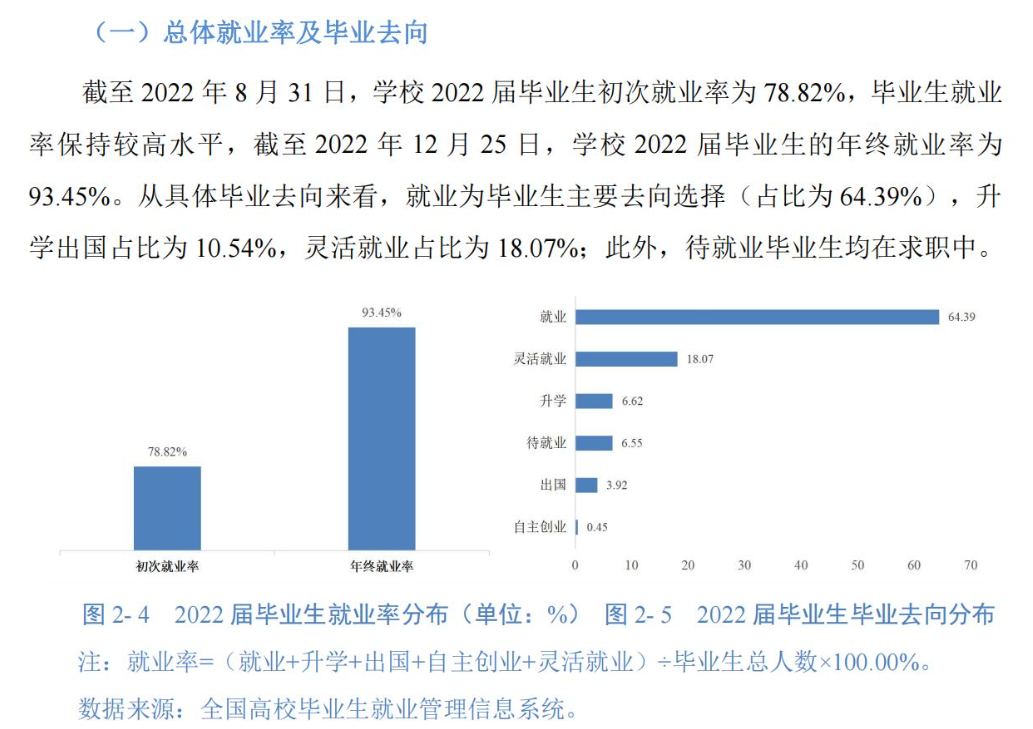 苏州城市学院就业率及就业前景怎么样,好就业吗？