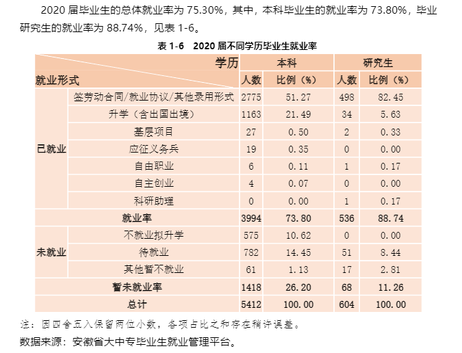 安徽财经大学就业率及就业前景怎么样,好就业吗？