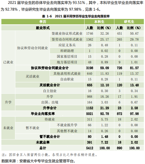 安徽财经大学就业率及就业前景怎么样,好就业吗？