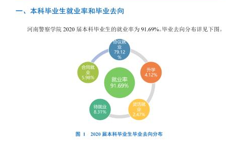 河南警察学院就业率及就业前景怎么样,好就业吗？