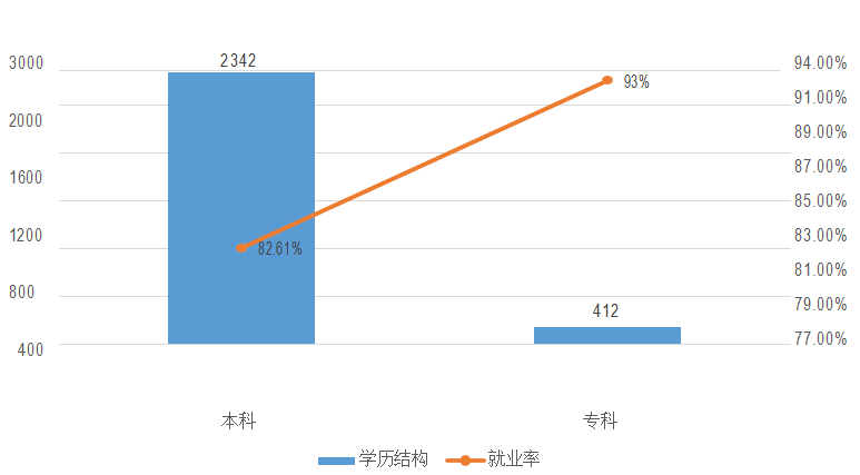 河池学院就业率及就业前景怎么样,好就业吗？