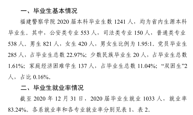 福建警察学院就业率及就业前景怎么样,好就业吗？