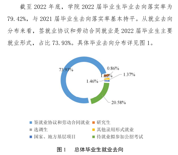 福建警察学院就业率及就业前景怎么样,好就业吗？