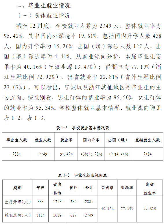 浙大宁波理工学院就业率及就业前景怎么样,好就业吗？