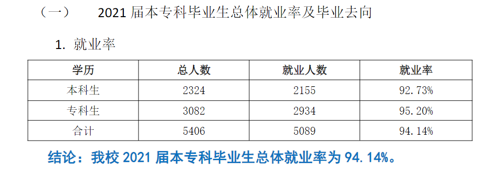 四川电影电视学院就业率及就业前景怎么样,好就业吗？