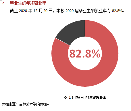 吉林艺术学院就业率及就业前景怎么样,好就业吗？