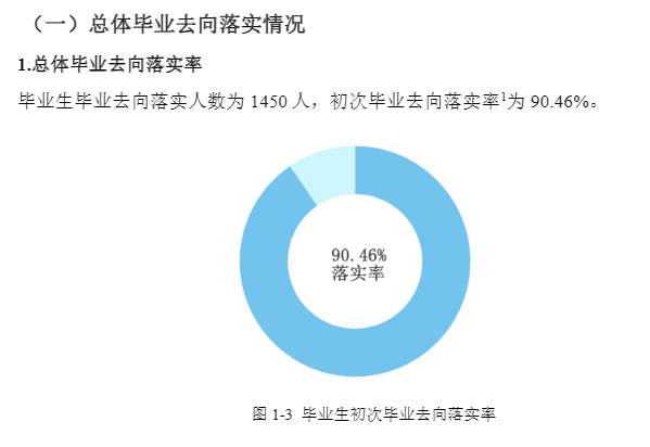 河北体育学院就业率及就业前景怎么样,好就业吗？