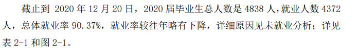 滁州学院就业率及就业前景怎么样,好就业吗？