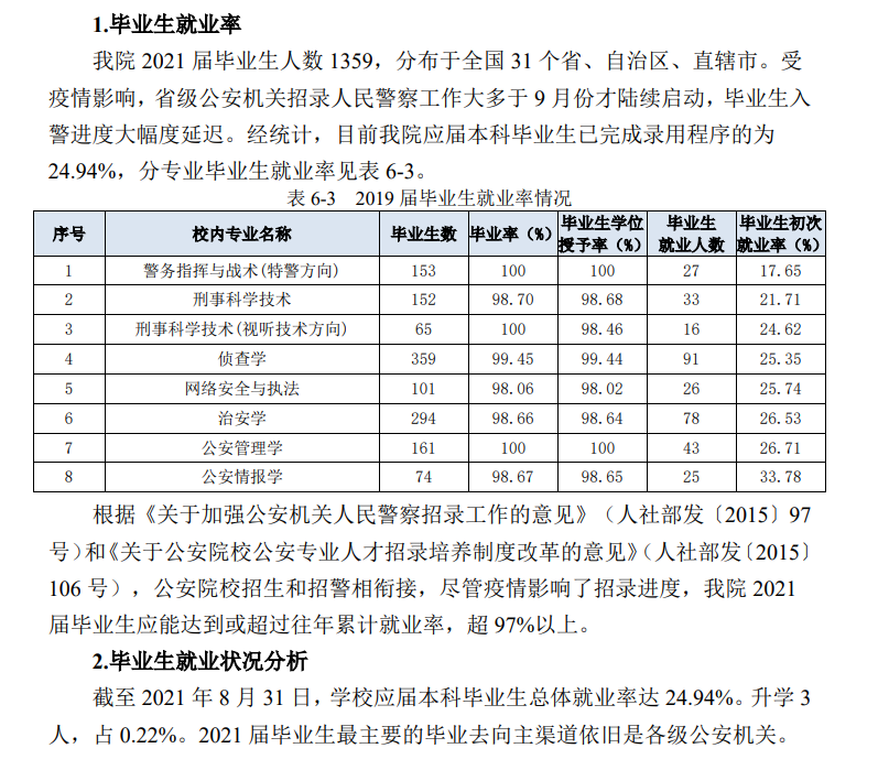 南京森林警察学院就业率及就业前景怎么样,好就业吗？