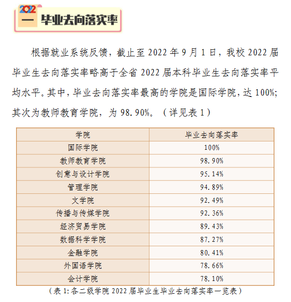 广州华商学院就业率及就业前景怎么样,好就业吗？