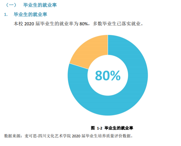 四川文化艺术学院就业率及就业前景怎么样,好就业吗？